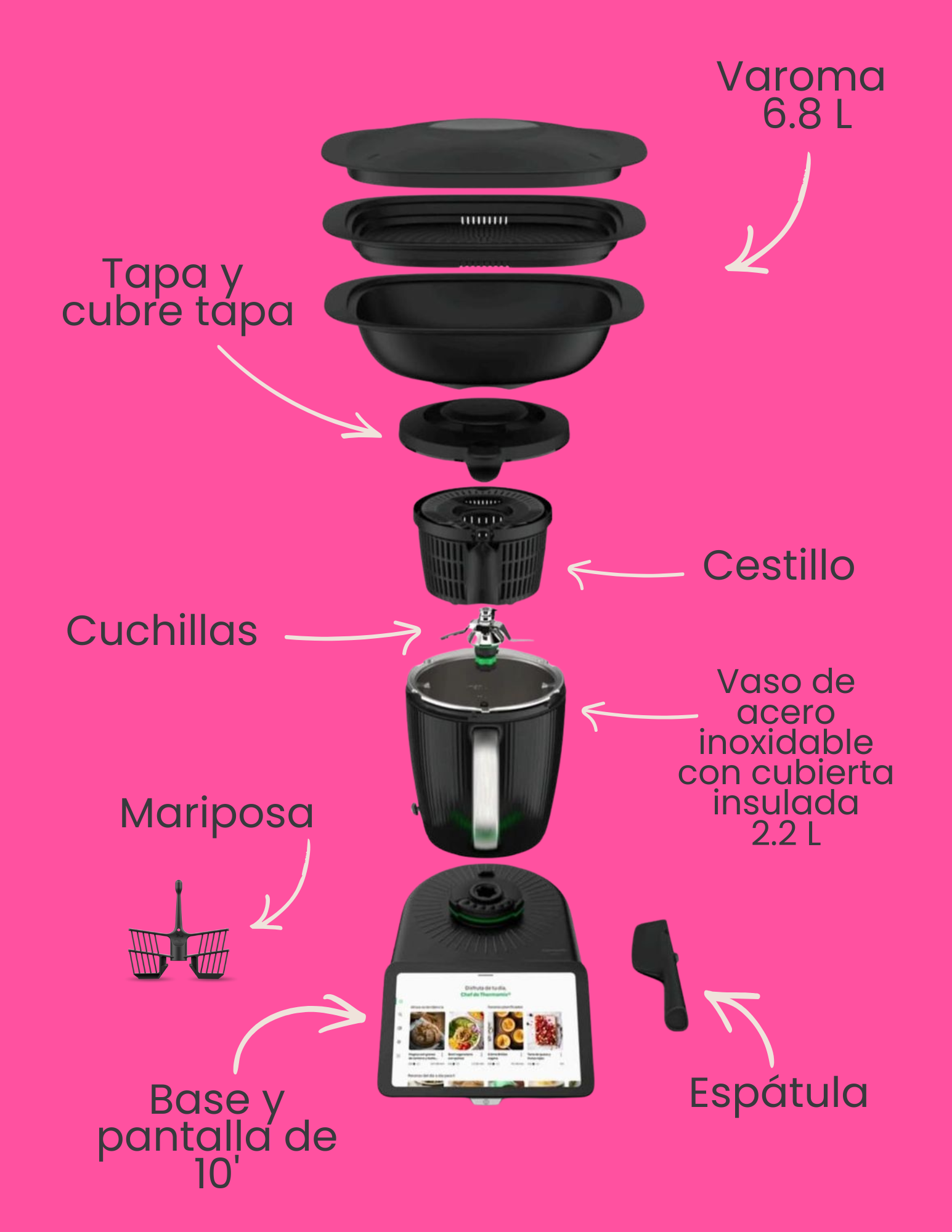 TU THERMOMIX TM7 INCLUYE ACCESORIOS